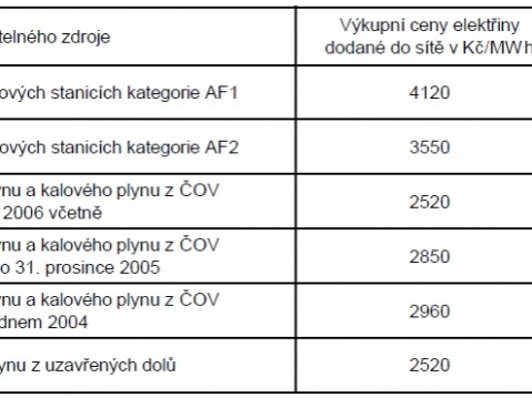 Cenové rozhodnutí ERÚ na rok 2011